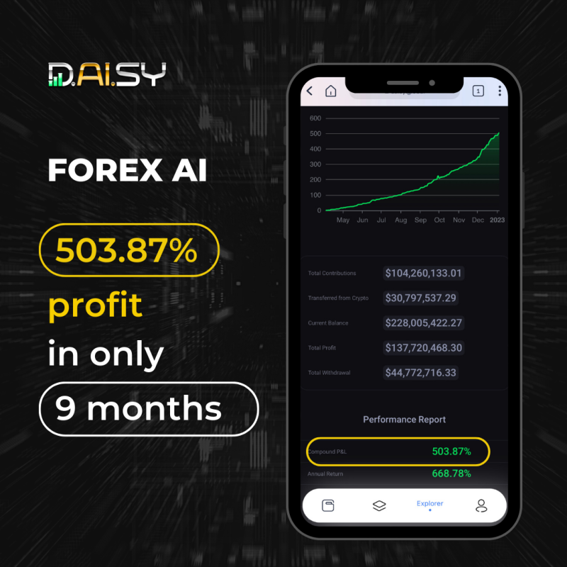 Daisy Forex AI has crossed 500% in profits in 9 months!